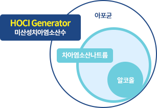 HOCL Generator(미산성치아염소산수) [아포균[차아염소산나트륨[알코올]]]