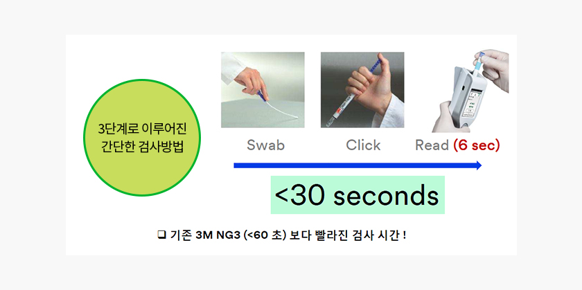 LM1 사용 방법